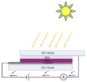 Image of technology in action