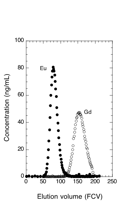 OTT1903-Graph-NCS
